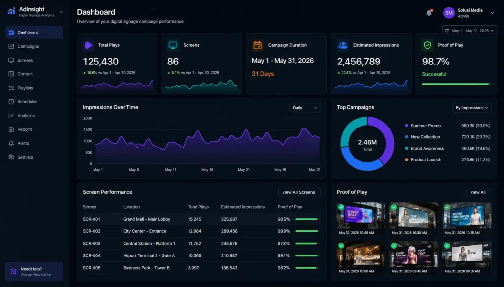 dashboard analytics digital signage advertising